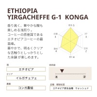 エチオピア イルガチェフェ コンガ ウォッシュトG-1