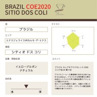 ブラジル COE2020 シティオ ドス コリ農園