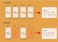 万人受け!ブラジル  150 g  毎週　珈琲定期便