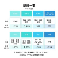 エスメラルダ農園　ゲイシャ　ドリップバッグ　詰め合わせ12袋入り ギフトボックス